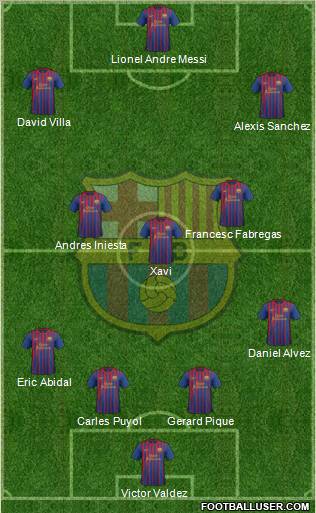 F.C. Barcelona Formation 2012