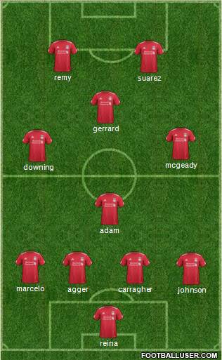 Liverpool Formation 2012