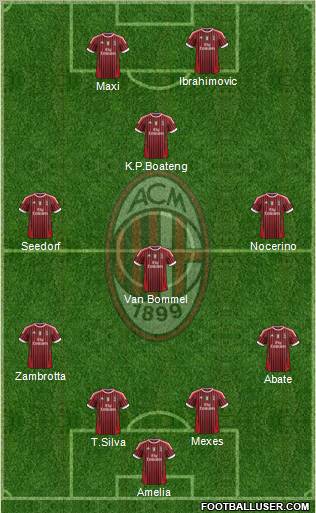 A.C. Milan Formation 2012