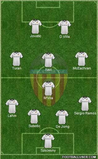 Valencia C.F., S.A.D. Formation 2012