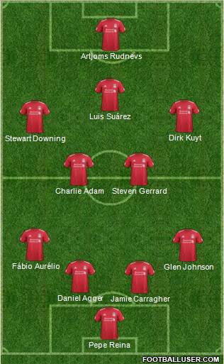 Liverpool Formation 2012