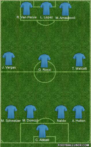 Champions League Team Formation 2012