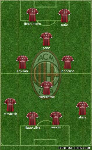A.C. Milan Formation 2012