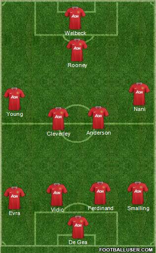 Manchester United Formation 2012