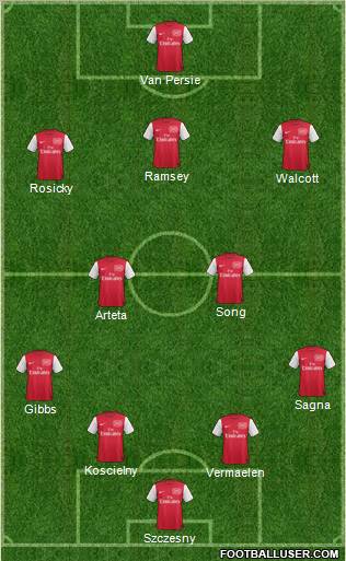 Arsenal Formation 2012
