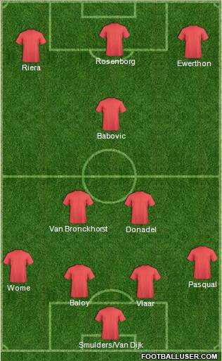 Fifa Team Formation 2012