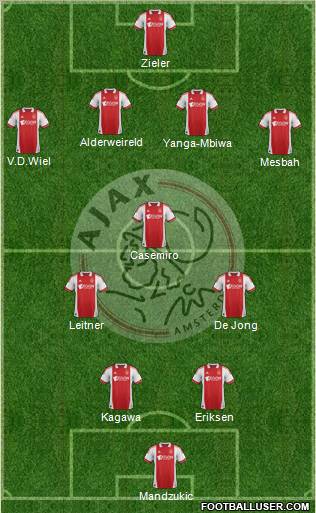AFC Ajax Formation 2012