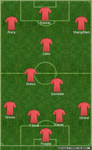 Fifa Team Formation 2012