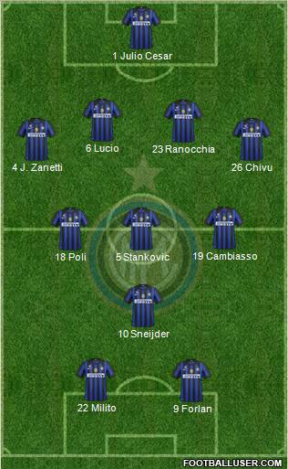 F.C. Internazionale Formation 2012