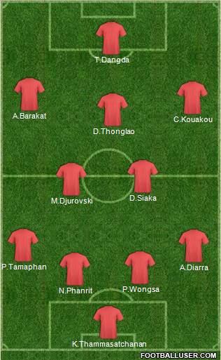 Dream Team Formation 2012