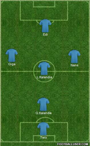 Dream Team Formation 2012