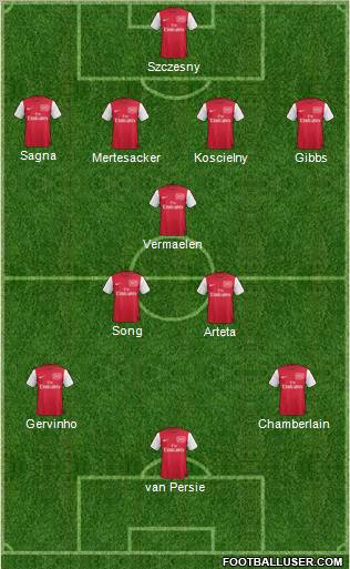 Arsenal Formation 2012