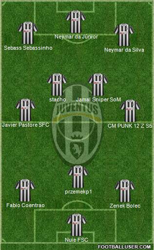 Juventus Formation 2012
