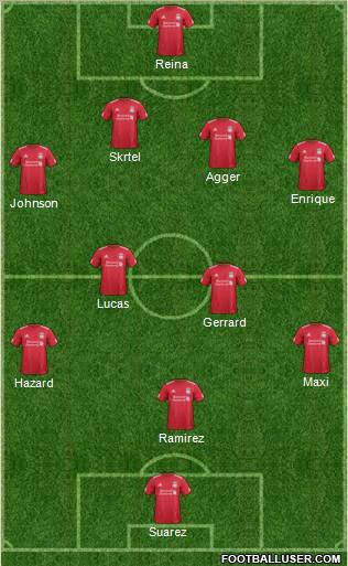 Liverpool Formation 2012