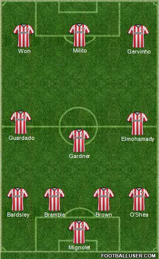 Sunderland Formation 2012