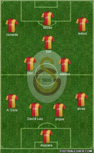 Galatasaray SK Formation 2012