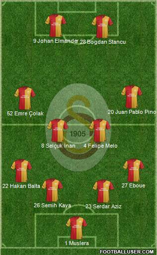 Galatasaray SK Formation 2012