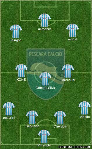 Pescara football formation