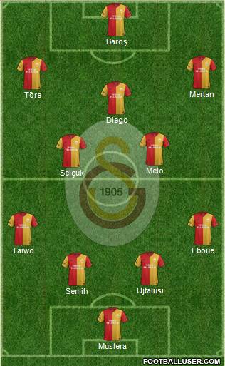 Galatasaray SK Formation 2012