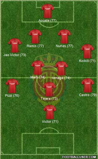 R.C.D. Mallorca S.A.D. Formation 2012