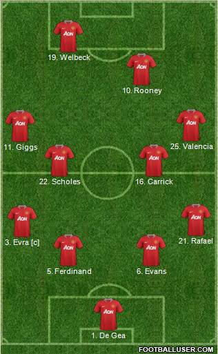 Manchester United Formation 2012