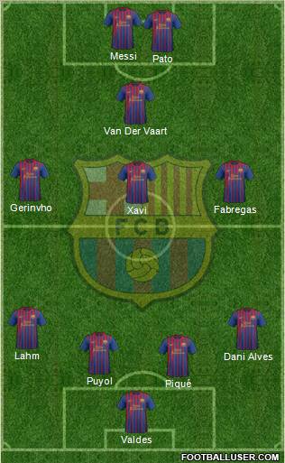 F.C. Barcelona Formation 2012