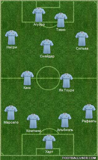 Manchester City Formation 2012