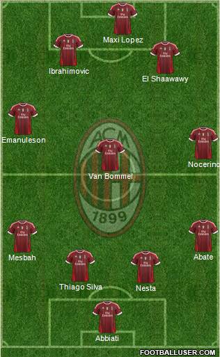 A.C. Milan Formation 2012
