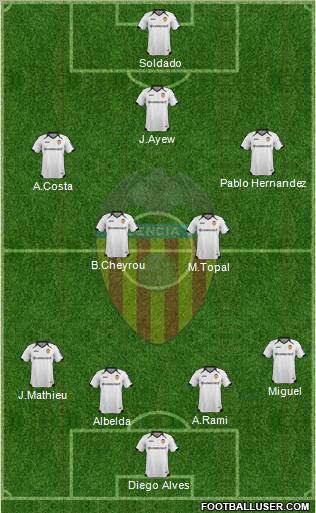 Valencia C.F., S.A.D. Formation 2012