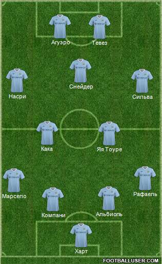 Manchester City Formation 2012