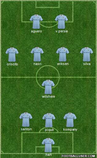Manchester City Formation 2012
