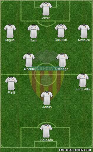 Valencia C.F., S.A.D. Formation 2012