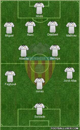 Valencia C.F., S.A.D. Formation 2012