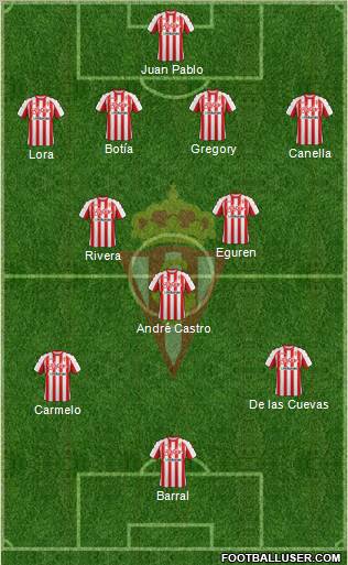 Real Sporting S.A.D. Formation 2012