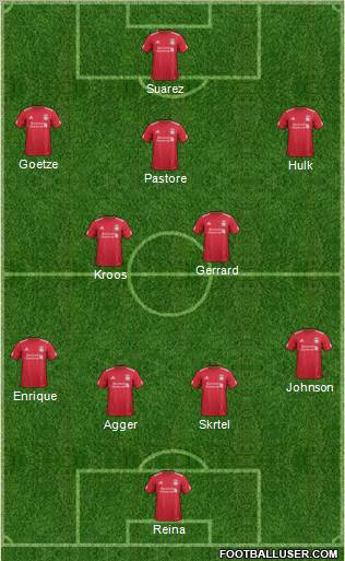 Liverpool Formation 2012