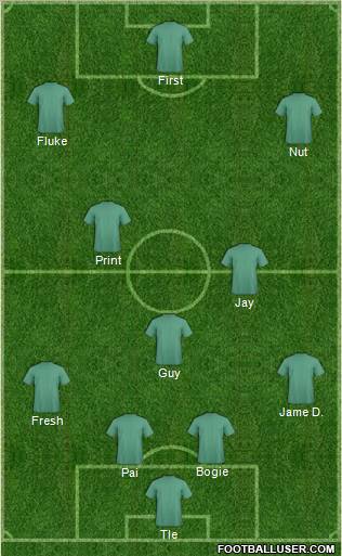 Dream Team Formation 2012