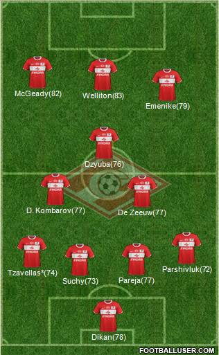 Spartak Moscow Formation 2012