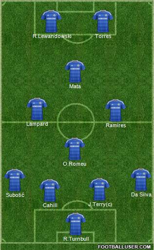 Chelsea Formation 2012
