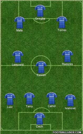 Chelsea Formation 2012