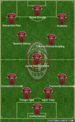 A.C. Milan Formation 2012