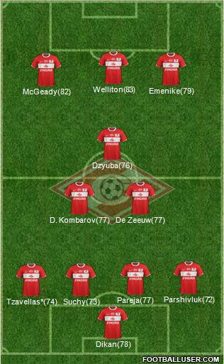 Spartak Moscow Formation 2012