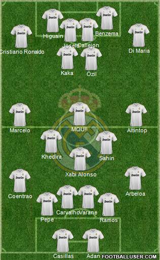Real Madrid C.F. Formation 2012