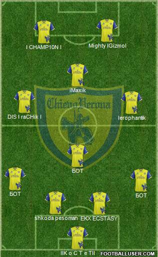 Chievo Verona Formation 2012