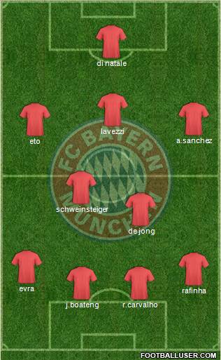 FC Bayern München Formation 2012