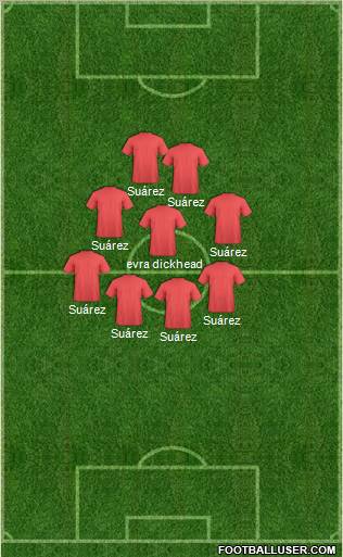 Dream Team Formation 2012
