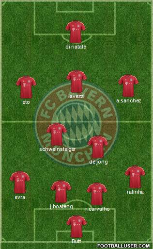 FC Bayern München Formation 2012