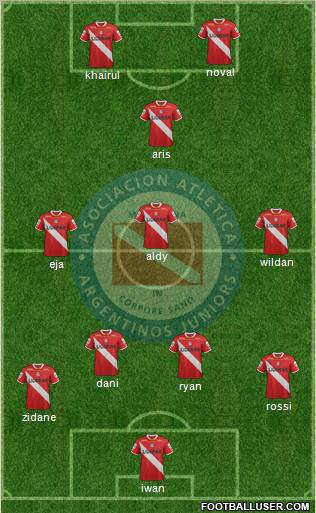 Argentinos Juniors Formation 2012