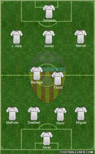 Valencia C.F., S.A.D. Formation 2012