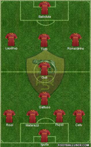 AS Roma Formation 2012