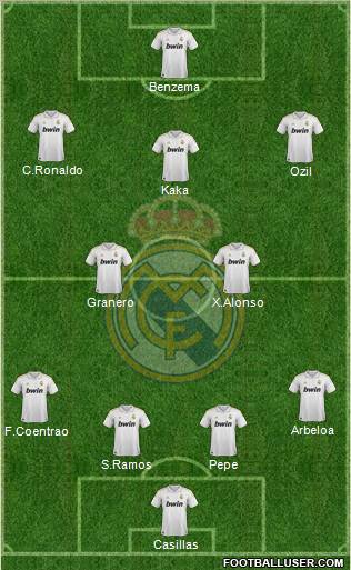 Real Madrid C.F. Formation 2012